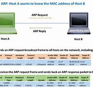 Image result for Garp Computer Network Diagram