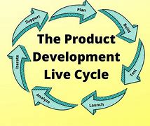Image result for Product Development Stages