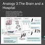 Image result for Pictures of the Brain Computer Analogy