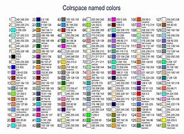 Image result for Stata Graph Color
