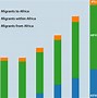 Image result for African Migration