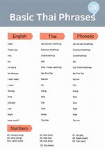 Image result for Thai Words