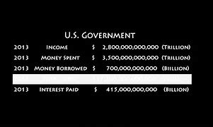 Image result for $1 Trillion Dollars in Cash
