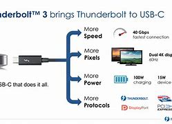 Image result for What Is Thunderbolt Port