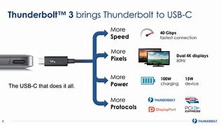 Image result for Thunderbolt USB SS