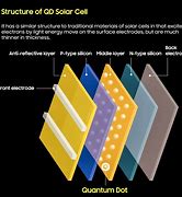 Image result for Solar Cell Used in Batteryless Phone