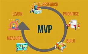 Image result for MVP Iteration Want to Build What Customer Wants