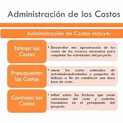 Image result for Costos De Administracion