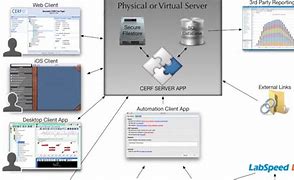 Image result for Electronic Lab Notebook Pe