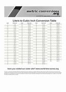 Image result for Liters to Cubic Inches Conversion Chart