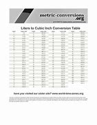 Image result for Cubic Inch Conversion Chart