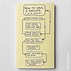 Image result for Drawings On Sticky Notes