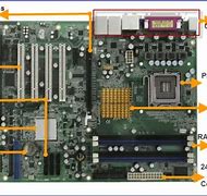 Image result for Basic Parts of Motherboard