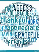 Image result for Gratitude Graph