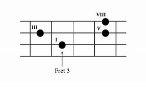 Image result for C Chord Bass Guitar