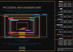 Image result for Camera Image Sensor Size Comparison