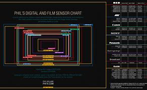 Image result for Camera Sensor Comparison Chart