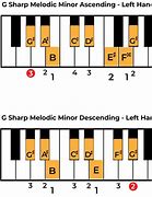 Image result for G Sharp On Piano
