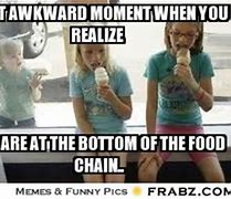 Image result for That Moment When You Realize Meme