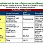 Image result for Pupilas Disocoricas