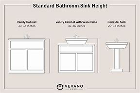 Image result for Bathroom Vanity Sizes Chart