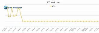 Image result for sfd stock
