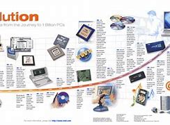 Image result for Image for History of Computer
