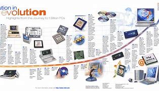 Image result for Computer Technology History Timeline