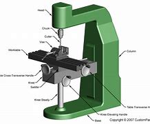 Image result for Manual Milling How Does It Work