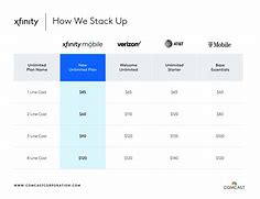 Image result for Xfinity Plans and Pricing