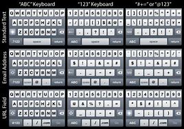 Image result for Different Cell Phone Keyboards