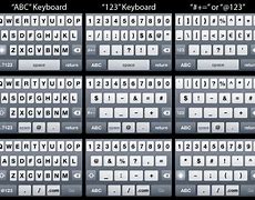 Image result for iPhone Keyboard Layout