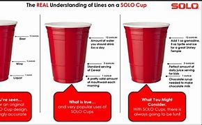 Image result for Cup Cut Use Meme