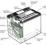 Image result for Parts Master Battery 65