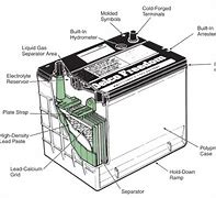 Image result for Automotive Battery Diagram