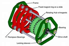 Image result for Magnetic Drive B-34