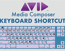 Image result for Avid Keyboard Shortcuts