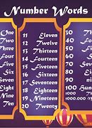 Image result for Write Numbers 1-10