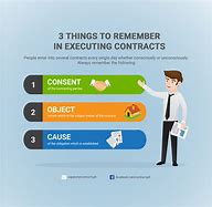 Image result for Six Elements of a Contract