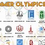 Image result for 2004 Summer Olympics Logo