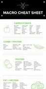 Image result for Macro Cheat Sheet