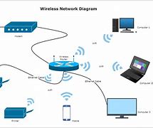 Image result for Wireless Only Network Diagram