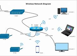 Image result for Local Area Network Diagram