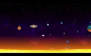 Image result for 360 Solar System