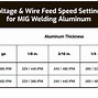 Image result for Mig Voltage and Wire Speed Chart NZ