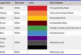 Image result for Standard Pipe Color Code Paint