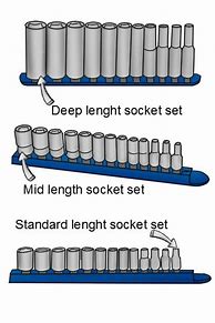 Image result for Socket Size Chart in Order