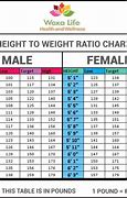 Image result for Ideal Weight vs Height Chart