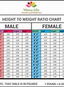 Image result for Body Weight vs Height Chart