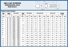 Image result for Hex Screw 2 Inches